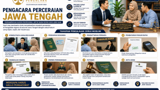 Pengacara Perceraian Jawa Tengah