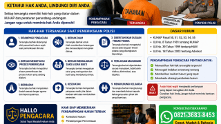 Pengacara Pidana, Hak Tersangka